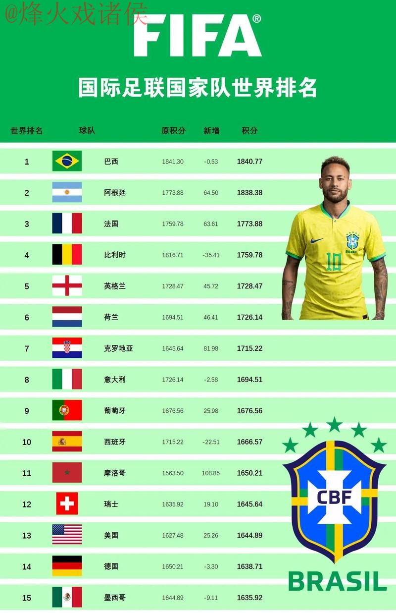 世界杯下注排行权威推荐网址 世界杯下注排行权威推荐网址