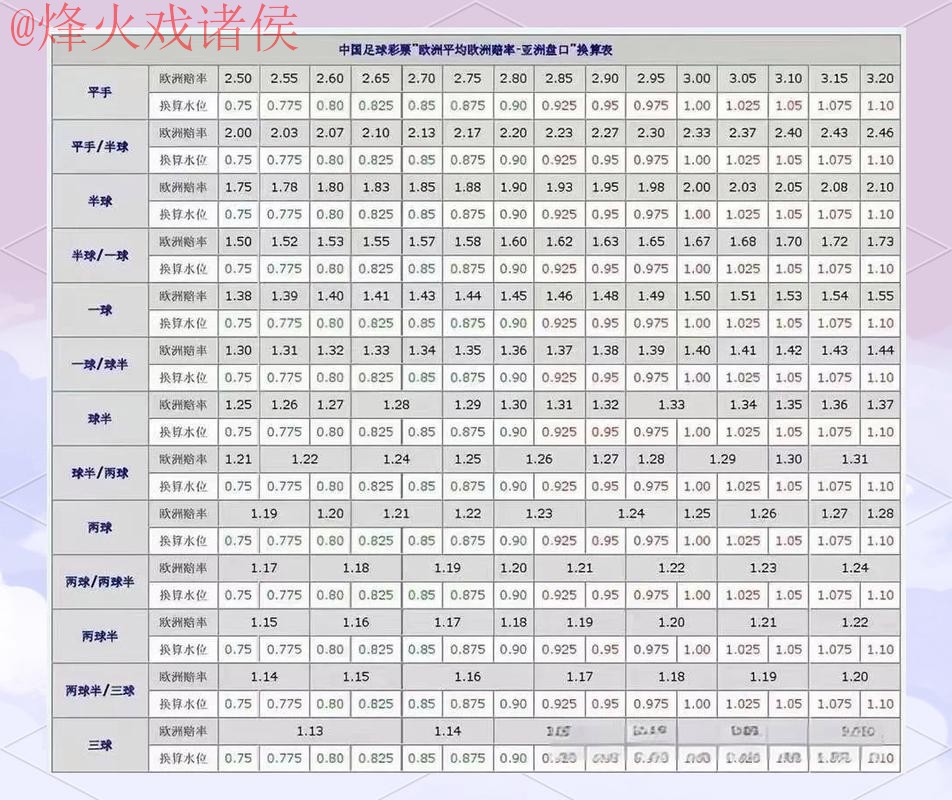 世界杯盘口技巧最佳策略揭秘 世界杯盘口技巧最佳策略揭秘