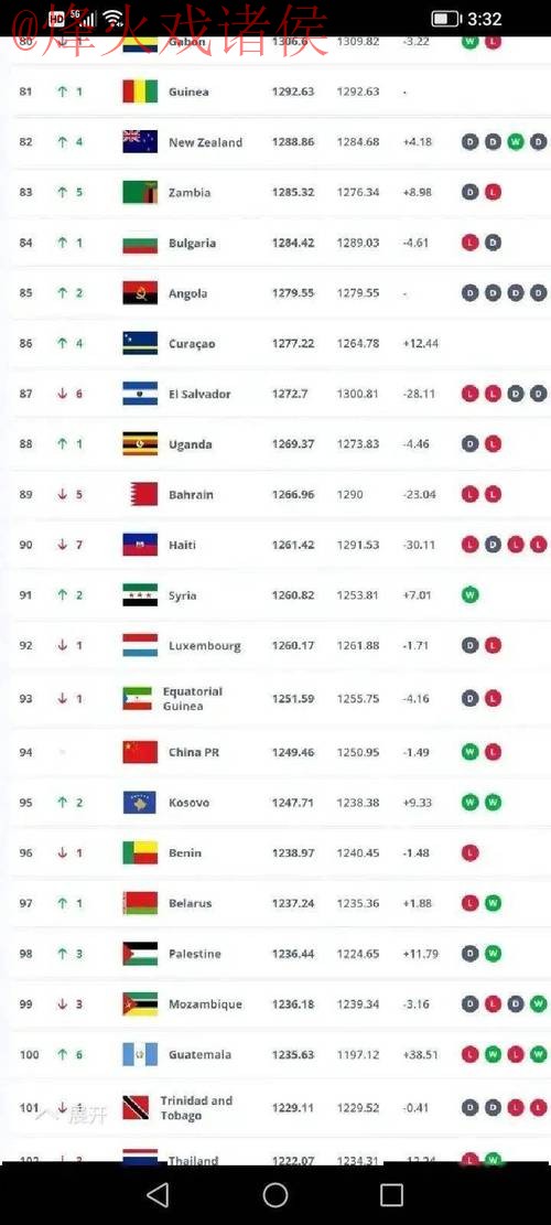 世界杯滚球排行官方指南