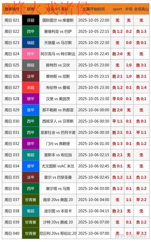 2026年世界杯滚球投注排行揭秘