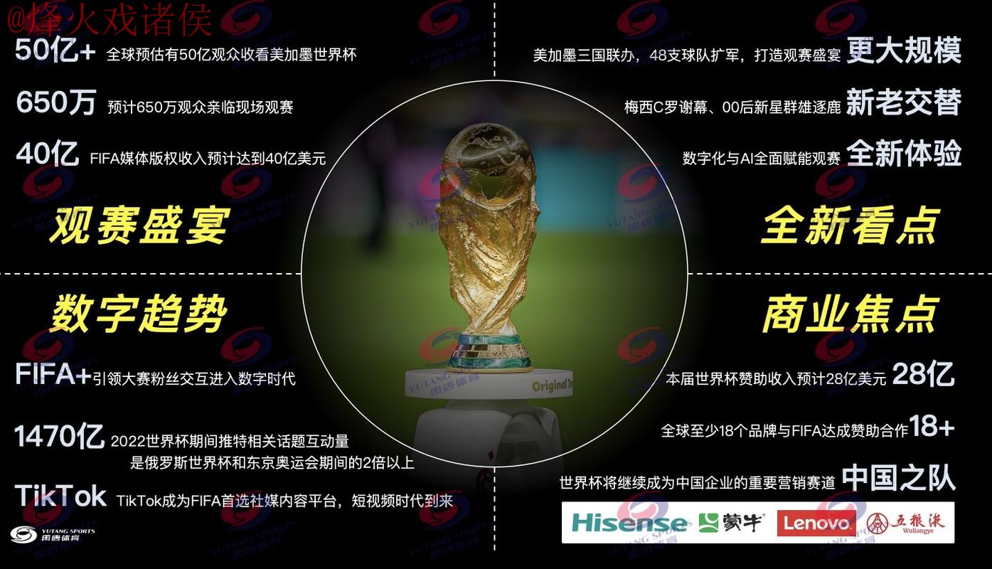 2026世界杯官方热门直播渠道推荐