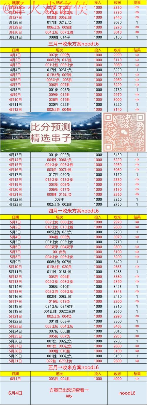 世界杯预测最新网址分享与分析