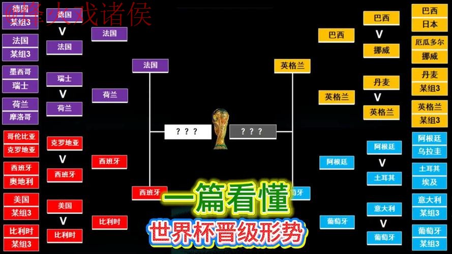 世界杯比分教程热门解析